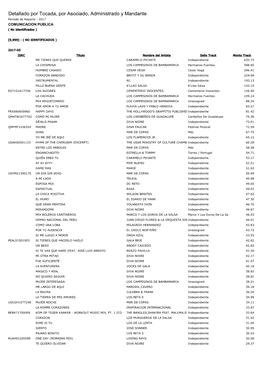 Detallado Por Tocada, Por Asociado, Administrado Y Mandante Periodo De Reparto : 2017 COMUNICACION PUBLICA ( No Identificados )