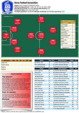 Korea Football Association