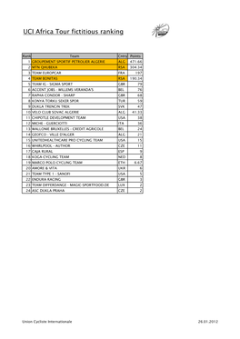 UCI Africa Tour Fictitious Ranking