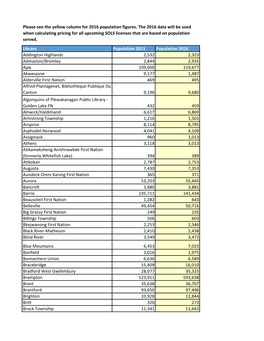 2016 Census Data