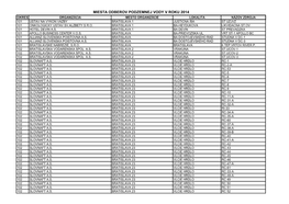 Miesta Odberov Podzemnej Vody V Roku 2014