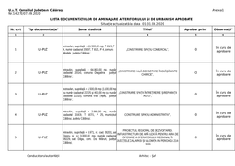 U.A.T. Consiliul Județean Călărași Anexa 1 Nr. 14272/07.09.2020