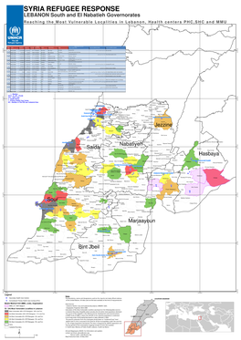 SYRIA REFUGEE RESPONSE LEBANON South and El Nabatieh Governorates Reaching the Most Vulnerable Localities in Lebanon, Health Centers PHC,SHC and MMU