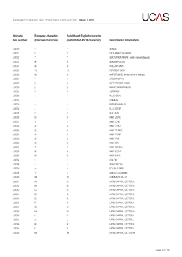 Basic Latin Unicode European Character Substituted English