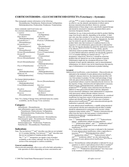 CORTICOSTEROIDS—GLUCOCORTICOID EFFECTS (Veterinary—Systemic)