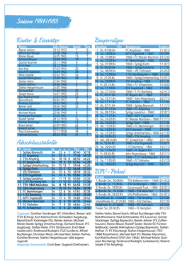 Saison 1984/1985 Abschlusstabelle Kader & Einsätze Bayernliga BFV