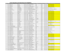 Teaching Staff for the Month of March 2016 Data Collected by DMO/IMU Swat S.No