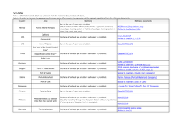 Scrubber Note 1: Information Which Detail Was Unknown from the Reference Documents Is Left Blank