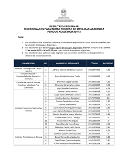 RESULTADO PRELIMINAR SELECCIONADOS PARA INICIAR PROCESO DE MOVILIDAD ACADÉMICA PERIODO ACADÉMICO 2019-3 Nota