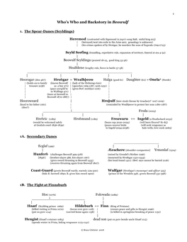 1 Who's Who and Backstory in Beowulf