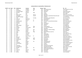 Nationalratswahl 2019 Niederösterreich LPL/RPL Liste