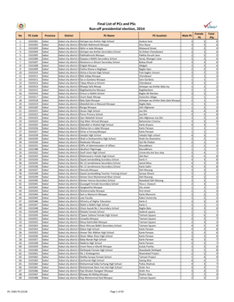 Final List of Pcs and Pss Run-Off Presidential Election, 2014