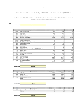 ETSID Operator Name 2021 2022 2023 00123 ABELAG AVIATION