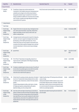 ID Representation Summary Representation Change to Plan Type Chapter/Policy Respondent F. Strategic Site Allocations 331 T