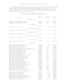 DISCONTINUED SURFACE-WATER DISCHARGE OR STAGE-ONLY STATIONS Xi