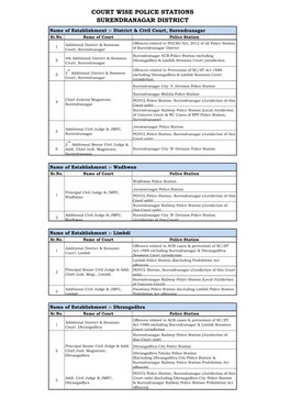 COURT WISE POLICE STATIONS SURENDRANAGAR DISTRICT Name of Establishment :- District & Civil Court, Surendranagar Sr.No