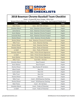 2018 Bowman Chrome Baseball Checklist