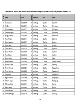 List of Candidates Who Have Opted for 'Postal Facilitation Booth'