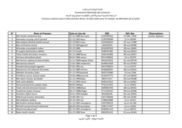 N° Nom Et Prenom Date Et Lieu De NNI Réf. Bac Observations