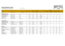 Boot Hill Expanded Weapons List V.4.0.Xlsx