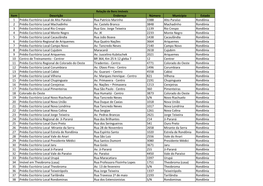 Item Descrição Endereço Número Município Estado 1 Prédio