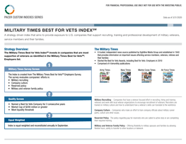 Military Times Best for Vets Indexsm 1