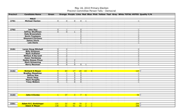 May 18, 2010 Primary Election Precinct Committee Person Tally