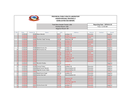 Provincial Public Health Laboratory Janakpurdham, Province-2 Covid 19 Pcr Test Report