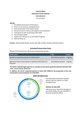 Luhansk Oblast Subnational Cluster Meeting Severodonetsk 20 June 2018