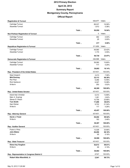 2012 Primary Official Summary Election Results