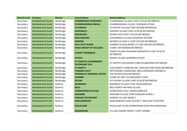 School Level Province District School Name School Address Secondary