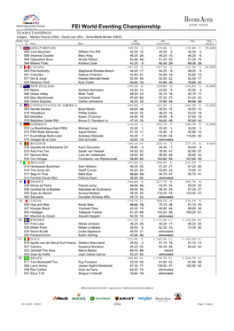 FEI World Eventing Championship TEAM STANDINGS Judges: Marilyn Payne (USA) · David Lee (IRL) · Anne-Mette Binder (DEN) Rankg Team After After Total Prize No