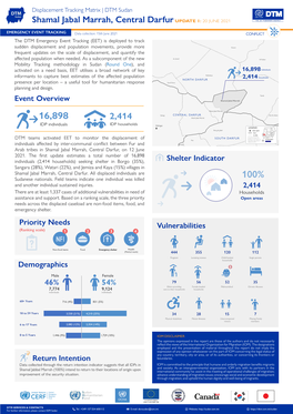 Shamal Jabal Marrah, Central Darfur UPDATE 1: 20 JUNE 2021