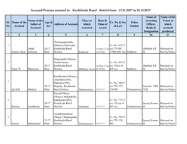 Accused Persons Arrested in Kozhikode Rural District from 12.11.2017 to 18.11.2017
