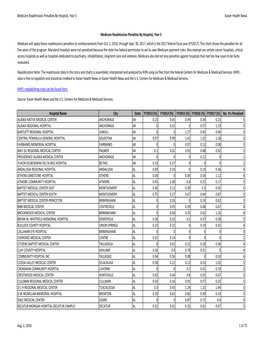 Medicare Readmission Penalties by Hospital, Year 5 Kaiser Health News