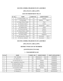 (Telangana Area) [1957] List of Independent Mla's Second Andhra Pradesh State Assembly