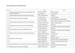 No. Name Title 1 Ministry of Education/ Department of Technological and Vocational Education YANG, YU-HUEI Director General 2 HU