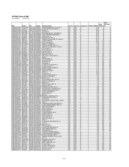 STOXX China a 900 Last Updated: 01.02.2019