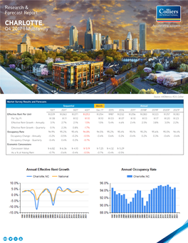 CHARLOTTE Accelerating Success