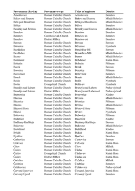 Provenance (Parish) Provenance Type Titles of Registers District