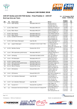 Hankook 24H DUBAI 2018