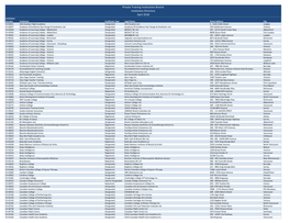 Private Training Institutions Branch Institution Directory April 2018