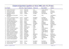 Listado De Deportistas Españoles En Atenas 2004, Entre 31 Y 35 Años Edad Nombre Fecha Nac