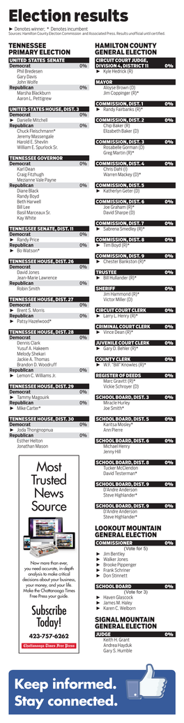 Election Results ► Denotes Winner; * Denotes Incumbent Sources: Hamilton County Election Commission and Associated Press