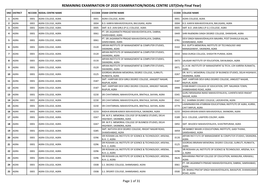 EXAM-2020 EXAMINATION and NODAL CENTRE LIST(Only Final