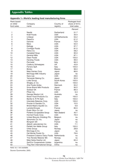 New Directions in Global Food Markets