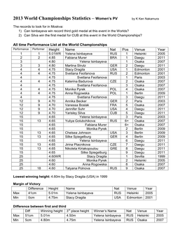 2013 World Championships Statistics – Women's PV