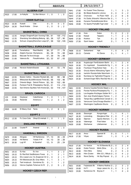 Results 28/12/2017