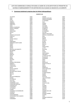 Liste Des Communes a Consulter Dans Le Cadre De La Delimitation Du Perimetre Du Schema D'amenagement Et De Gestion Des Eaux