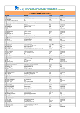 STRINGS 2021 - LIST of PARTICIPANTS (Until June 26)